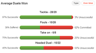 Johannes Geis stats